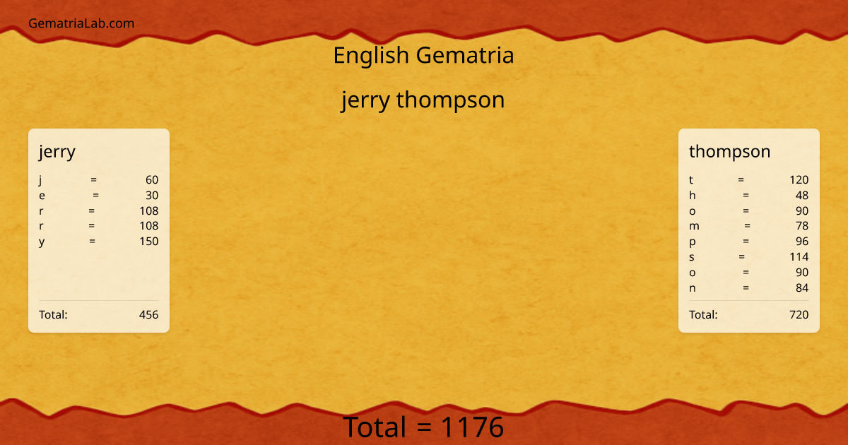 jerry thompson in english Gematria